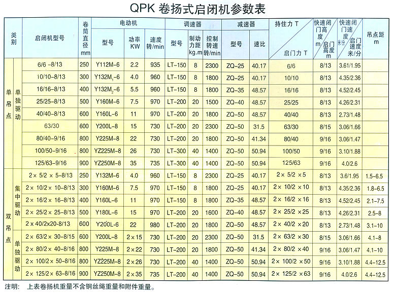 QPK卷扬式启闭机参数表