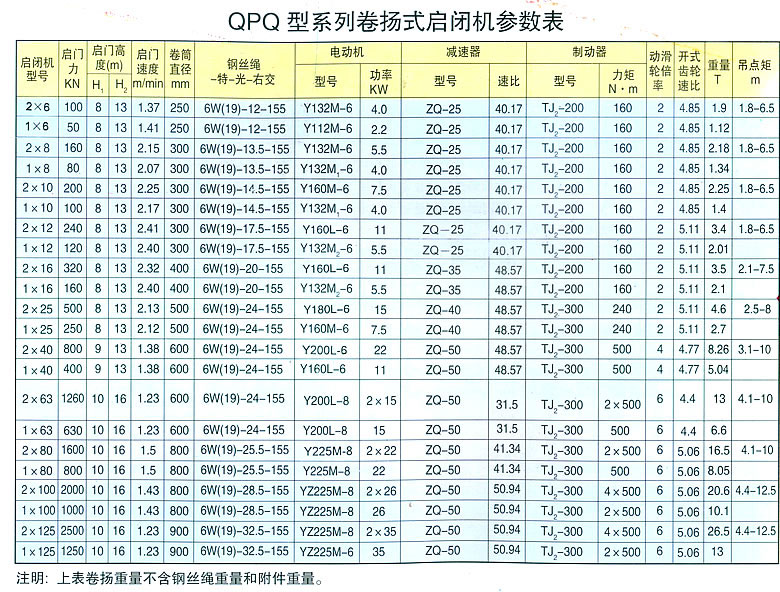 QPQ型卷扬式启闭机参数表